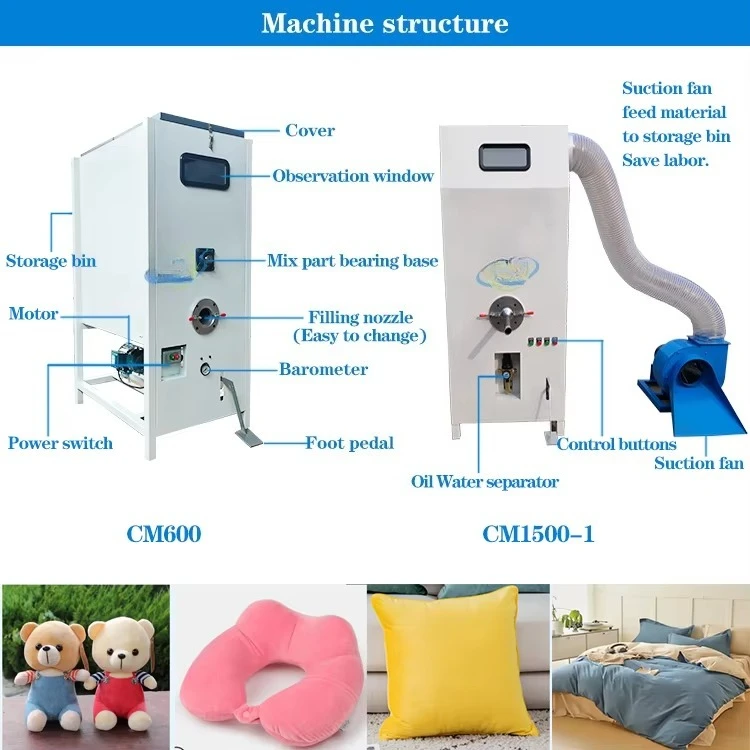 Home textiles and factory core - Home Textiles Industry 评论和价格